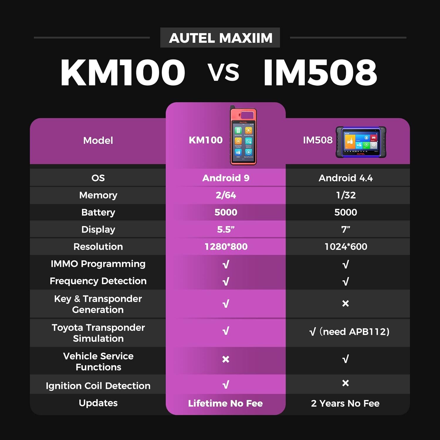 Autel MaxiIM IM508 IMMO Key Programming Auto Diagnostic Tool Full System Scanner