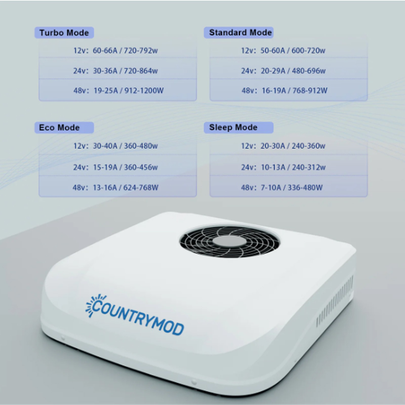 12V 10000 BTU RV Rooftop Air Conditioner Low Profile Camper Cooling A/C Unit