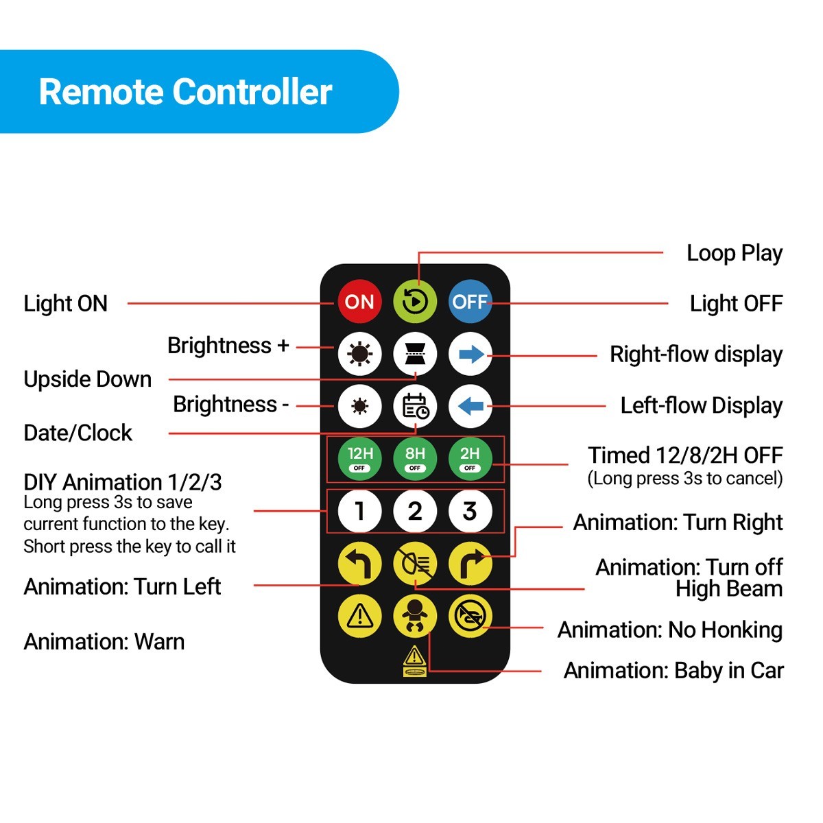 Customizable LED Pixel Screen, USB Programmable Display for Car & Shop Sign