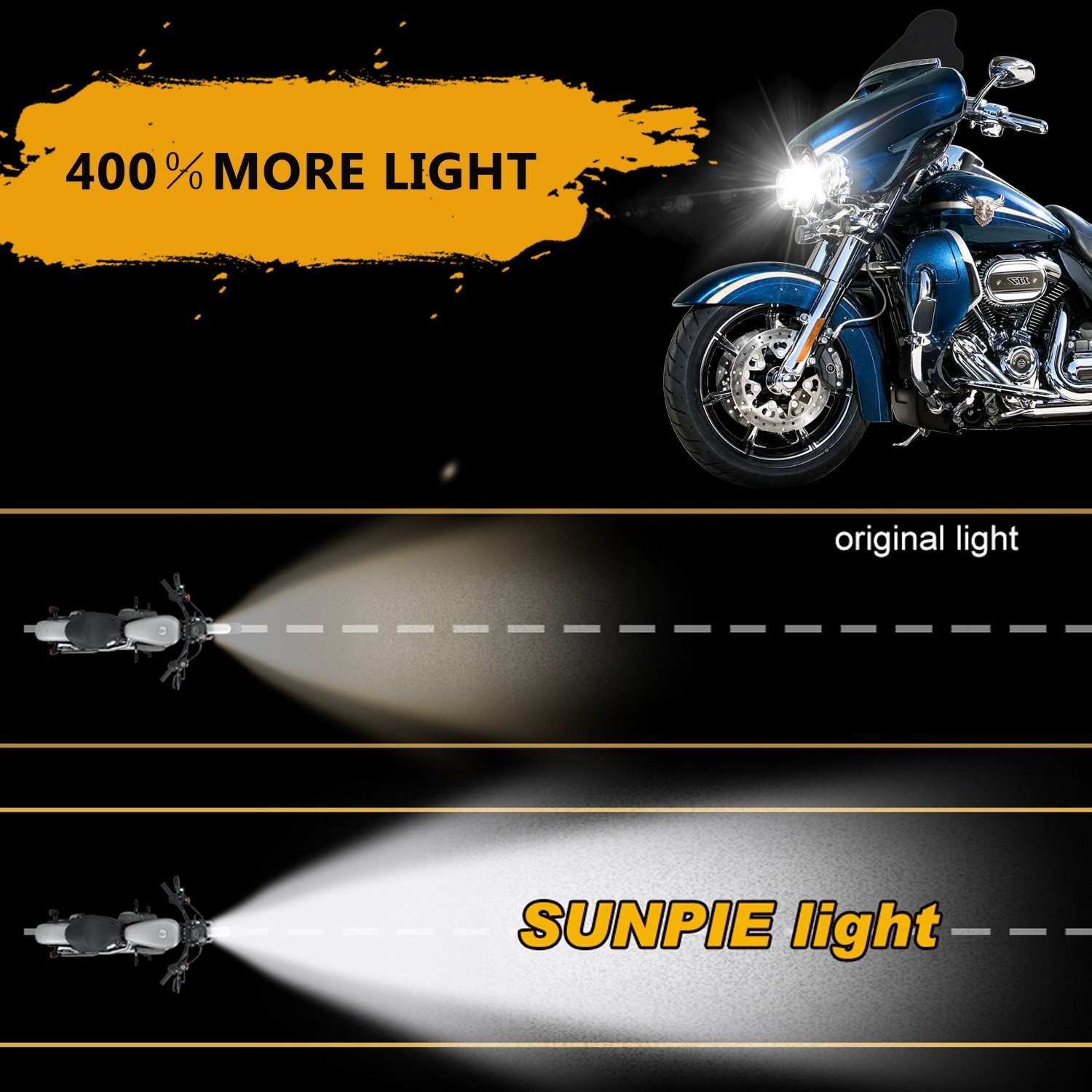 SUNPIE 7″ Motorcycle LED Headlight+ 4.5″ Passing Lamps Combo for Harley-Davidson