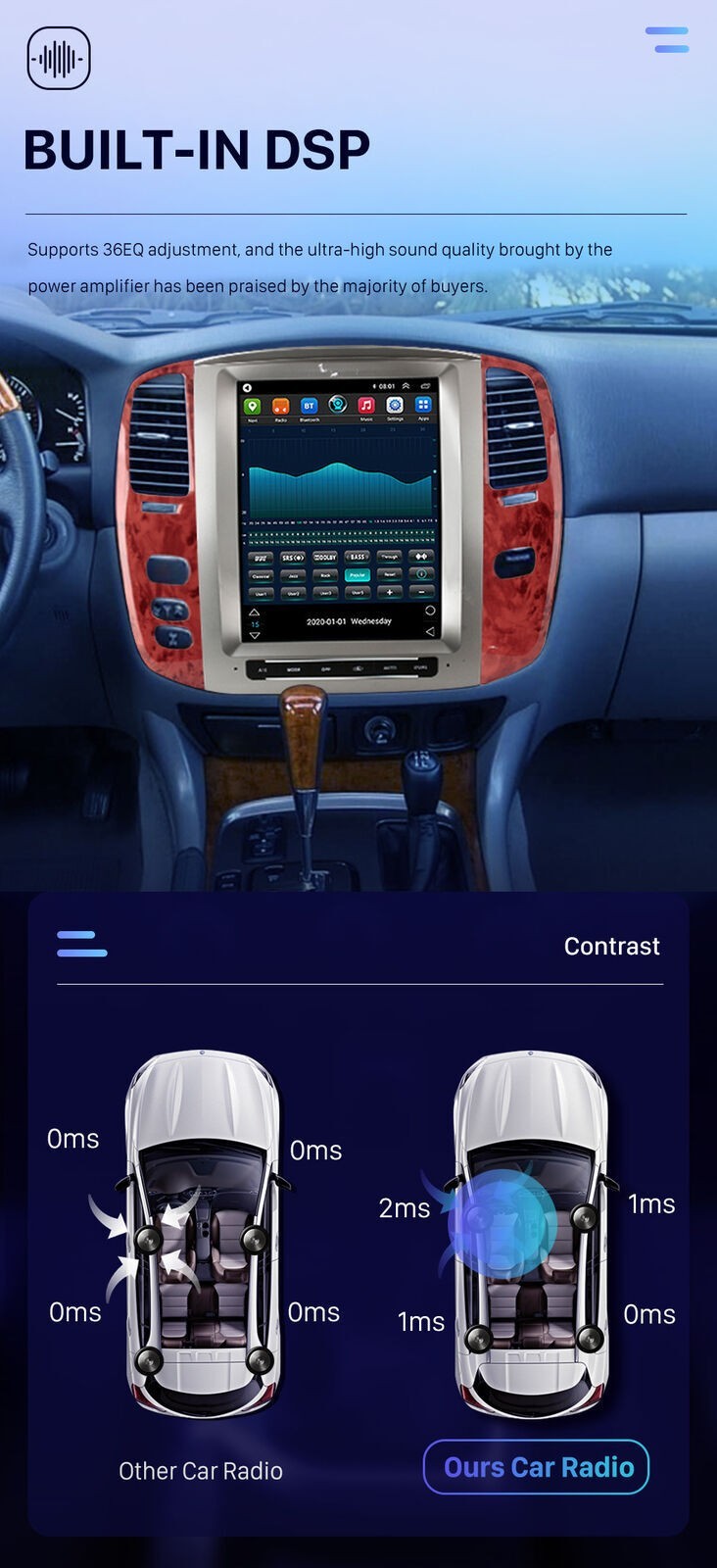 2+32G For Lexus LX470 2004-2008 Head Unit Car GPS Navi Stereo Radio Android 14.0