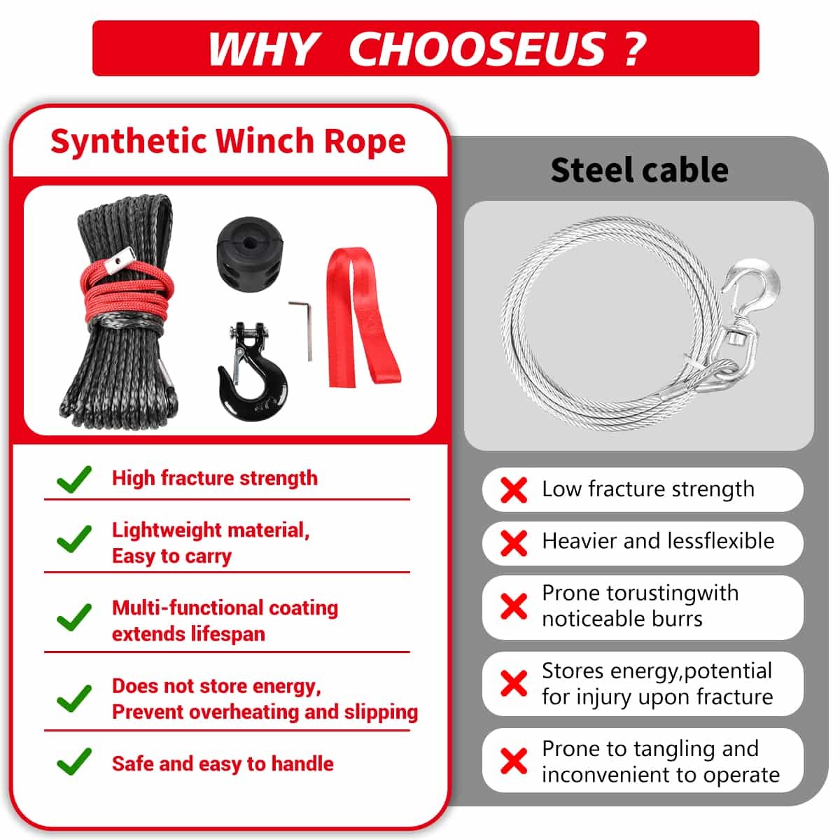 1/4″x50 ft Synthetic Winch Rope 10000LBS Winch Line Hook for ATV UTV Offroad