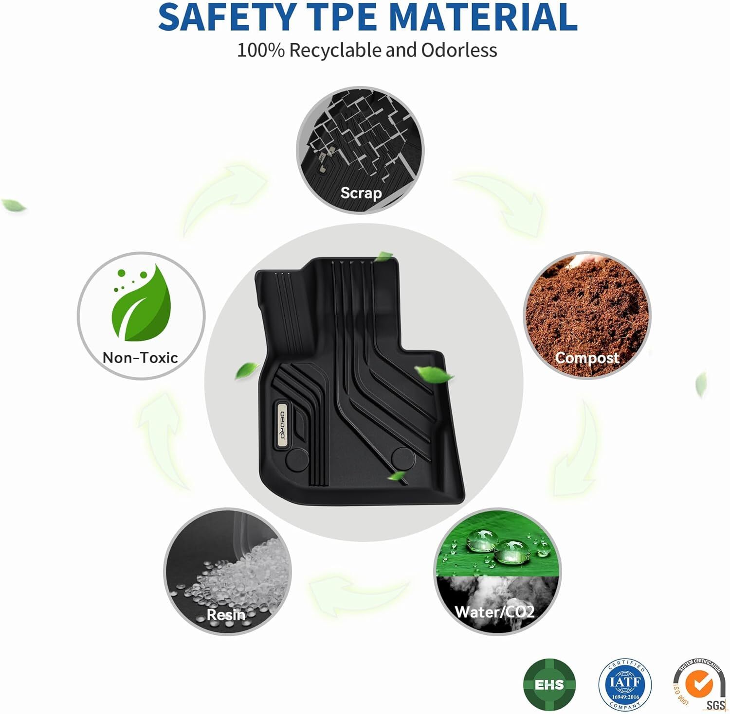 OEDRO Floor Mats Cargo Liner W/Backrest Mat For 2020-2025 Kia Telluride TPE Mats