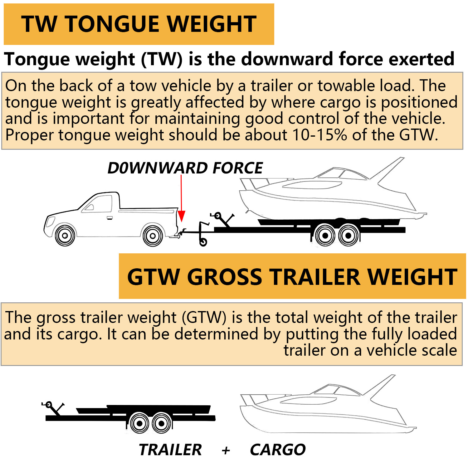 Class 3 Trailer Hitch Receiver Bumper Tow 2″ Black For Toyota RAV4 2006-2018