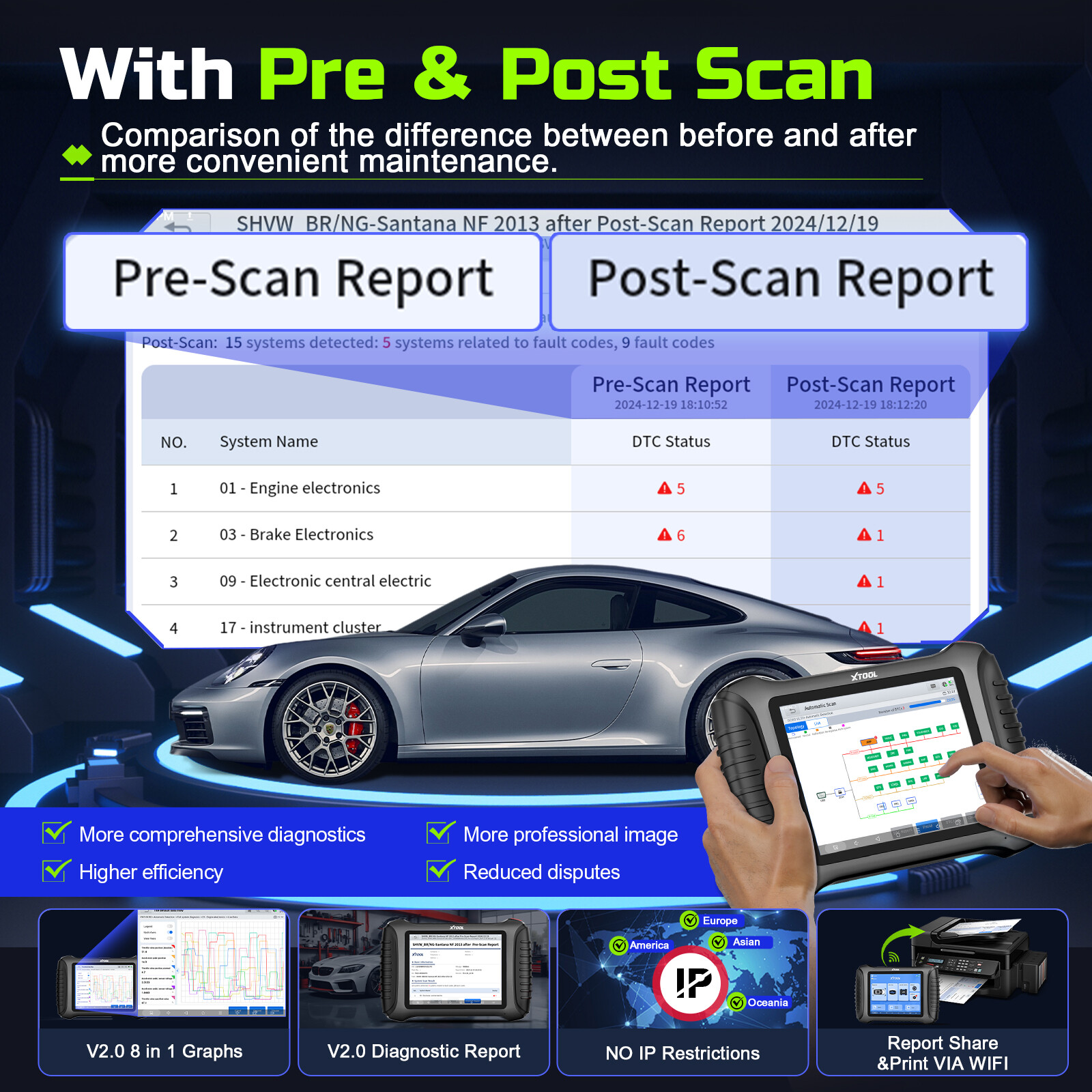 Brake Fluid Liquid Tester Pen Car Auto Oil Moisture Diagnostic Tool 5 Led USA