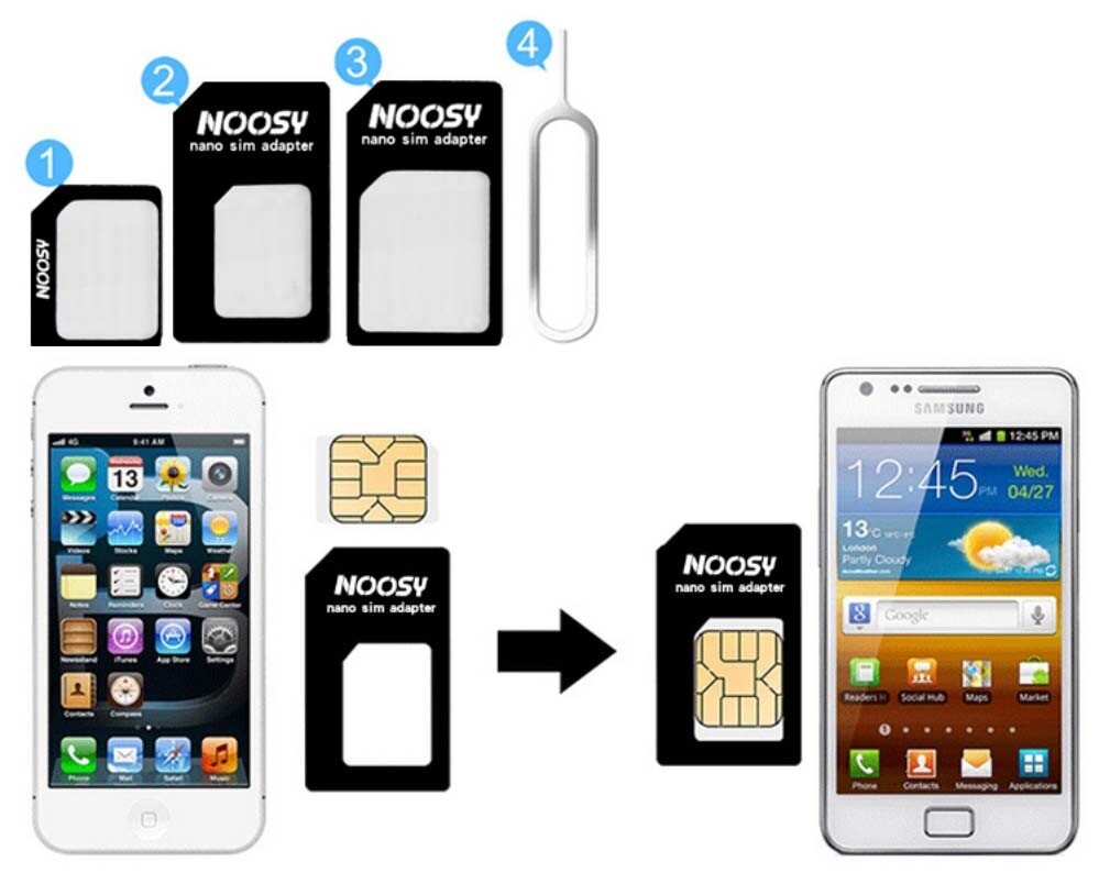 Adapter converter SET iPhone,Samsung BLACK Nano SIM Card to MICRO Standard SIM