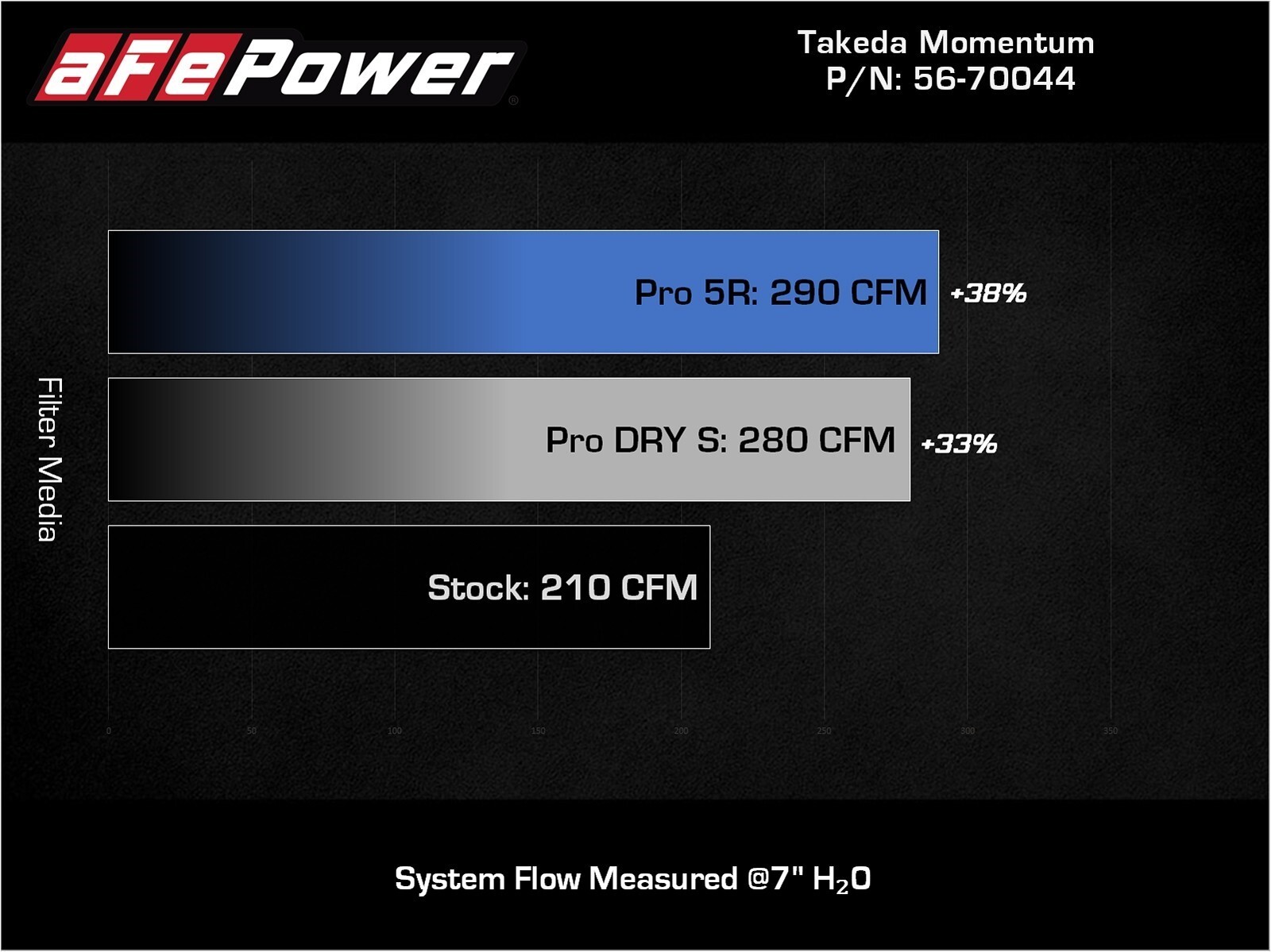 aFe Takeda Momentum Cold Air Intake for 2019-2024 Mazda 3 CX-30 2.5L Non-Turbo