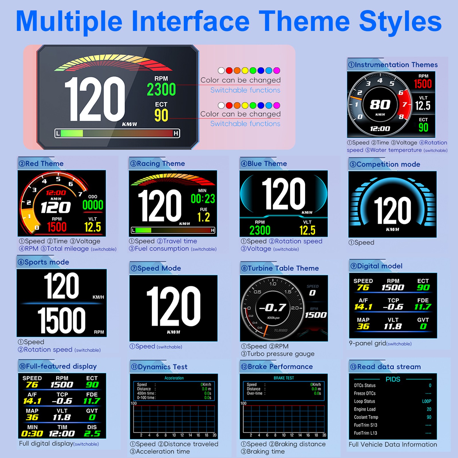 OBD2 Car HUD Speedometer Digital Head Up Display Odometer MPH Overspeed Warning