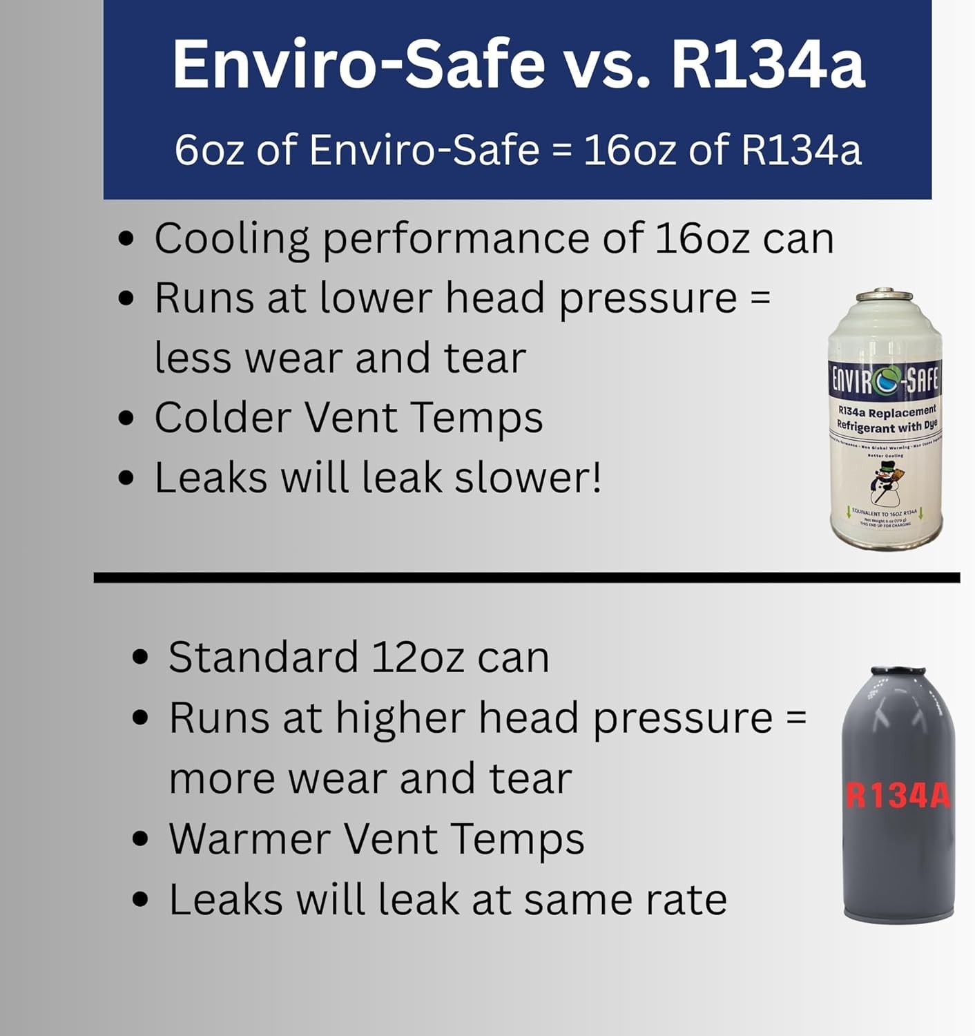 Enviro-Safe R134a Replacement Refrigerant – Original Formula Automotive A/C