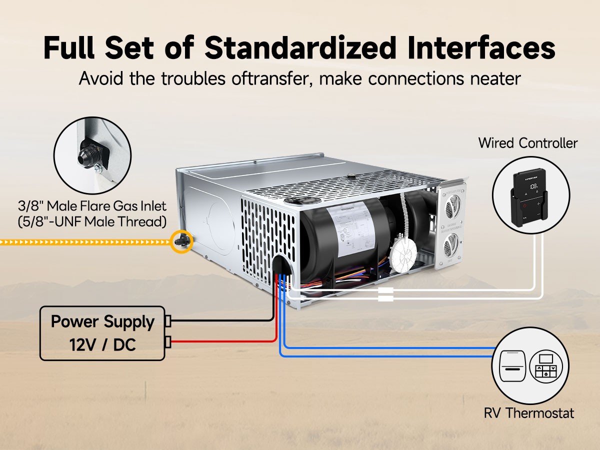 25,000 BTU RV Furnace w/Thermostat Ducted Propane Heater for Trailer