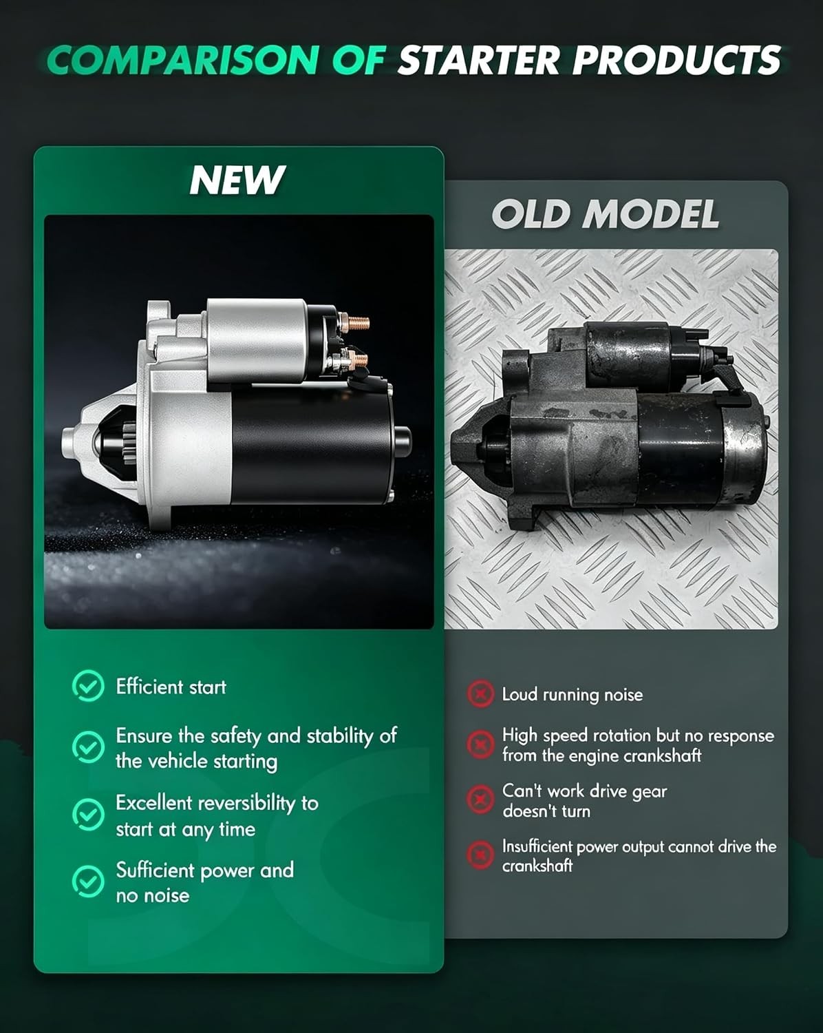 Starter Motor for 1990-1996 Ford Aerostar, Explorer, Ranger V6 4.0L, 2.9L, 11184