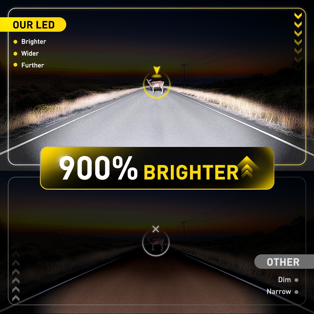 H1 LED Headlight Bulbs Kit 6500K White High Low Beam Light 60000LM Bright