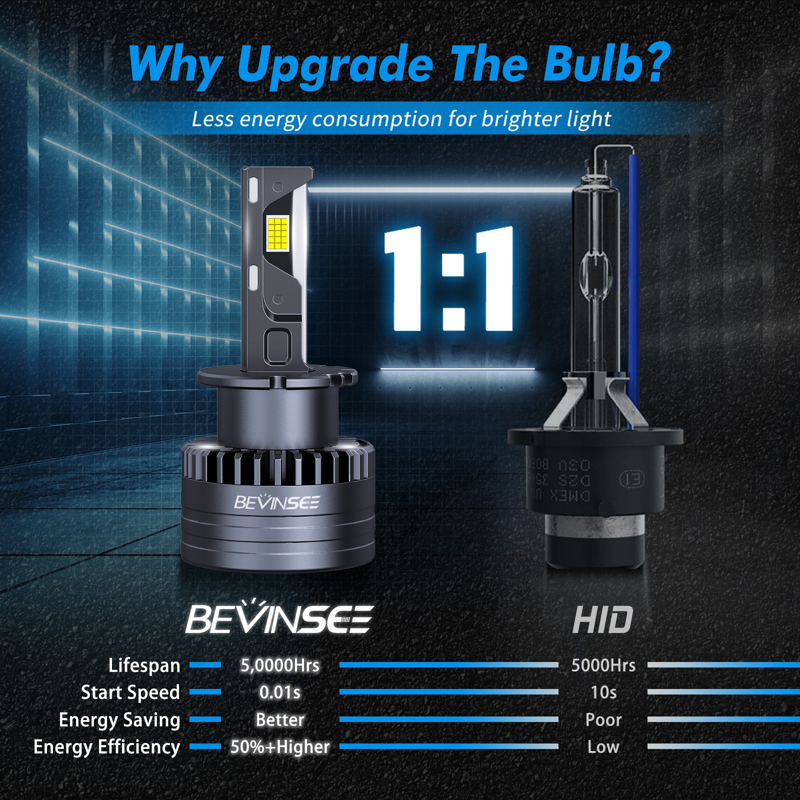 D2S D2R LED Headlight Bulbs Kit 6000K Super Bright Xenon High Low Beam Replace