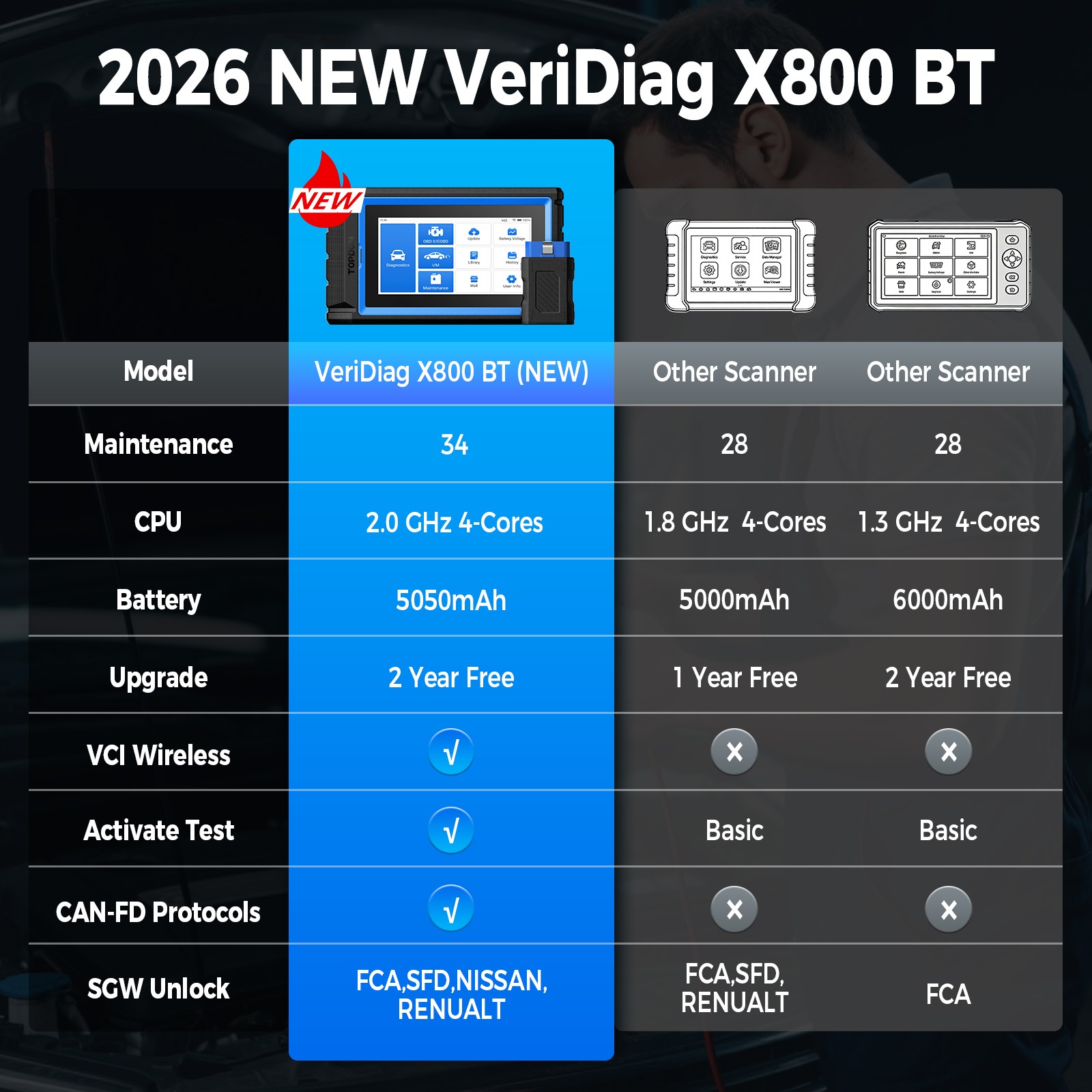 TOPDON VeriDiag X800BT Bidirectional Scanner All System Tool Upgrade of AD800 BT