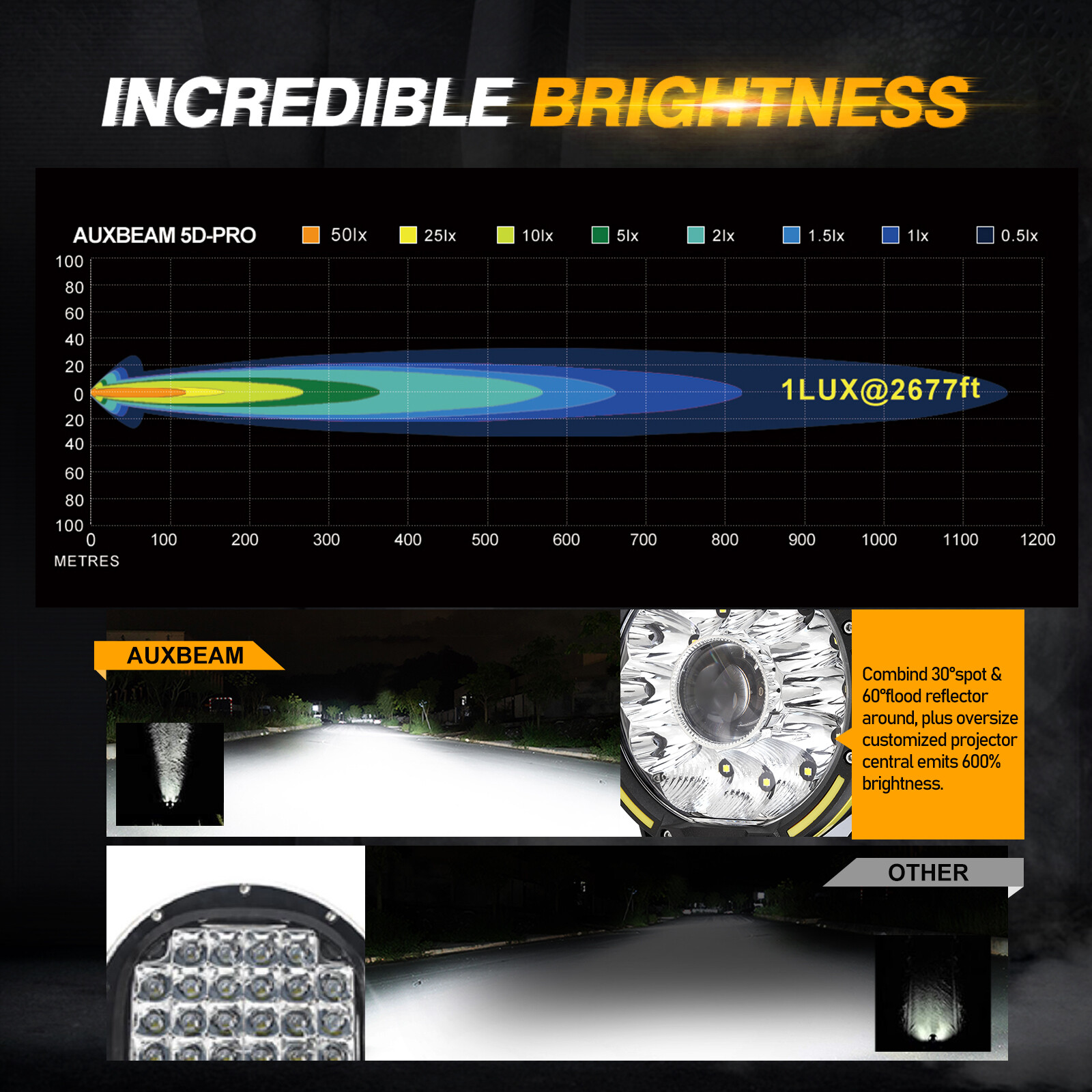 AUXBEAM 7 inch 360-PRO LED Work Light Bar Combo Fog Lamp Offroad Driving+Covers