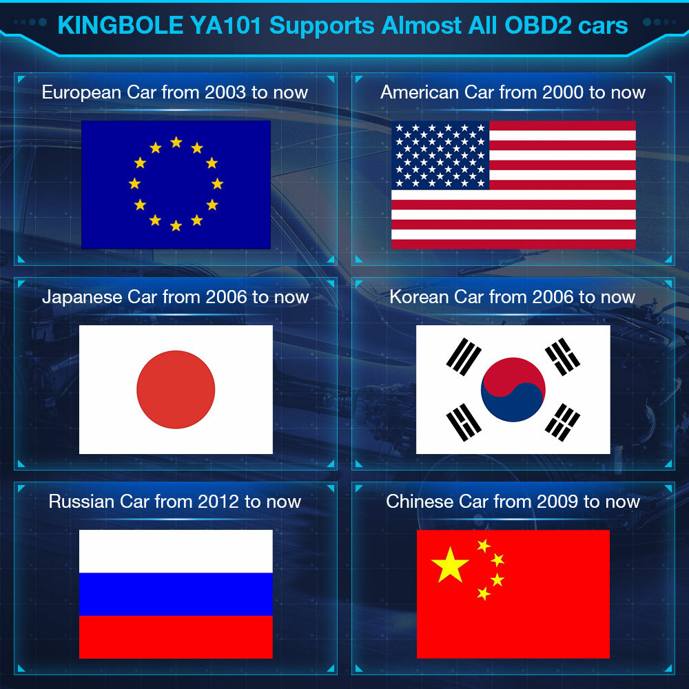 Automotive OBD Code Reader OBD2 Scanner Car Check Engine Fault Diagnostic Tool
