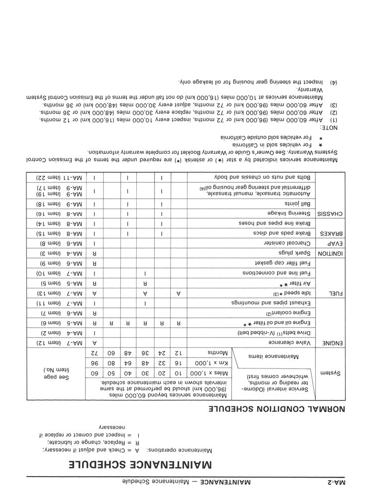 1987 Toyota MR2 Shop Service Repair Manual Book Engine Drivetrain OEM