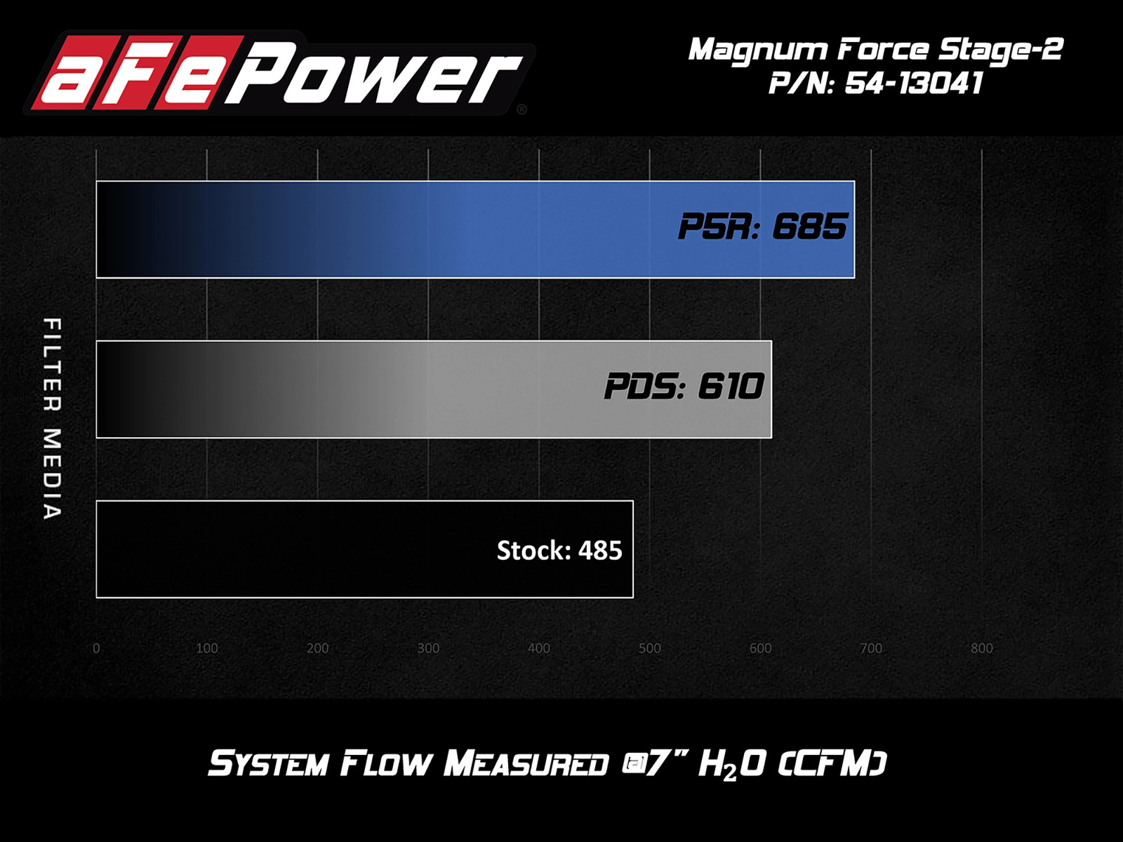 aFe 54-13041R Magnum FORCE Stage-2 Cold Air Intake for 14-19 Corvette C7 V8 6.2L