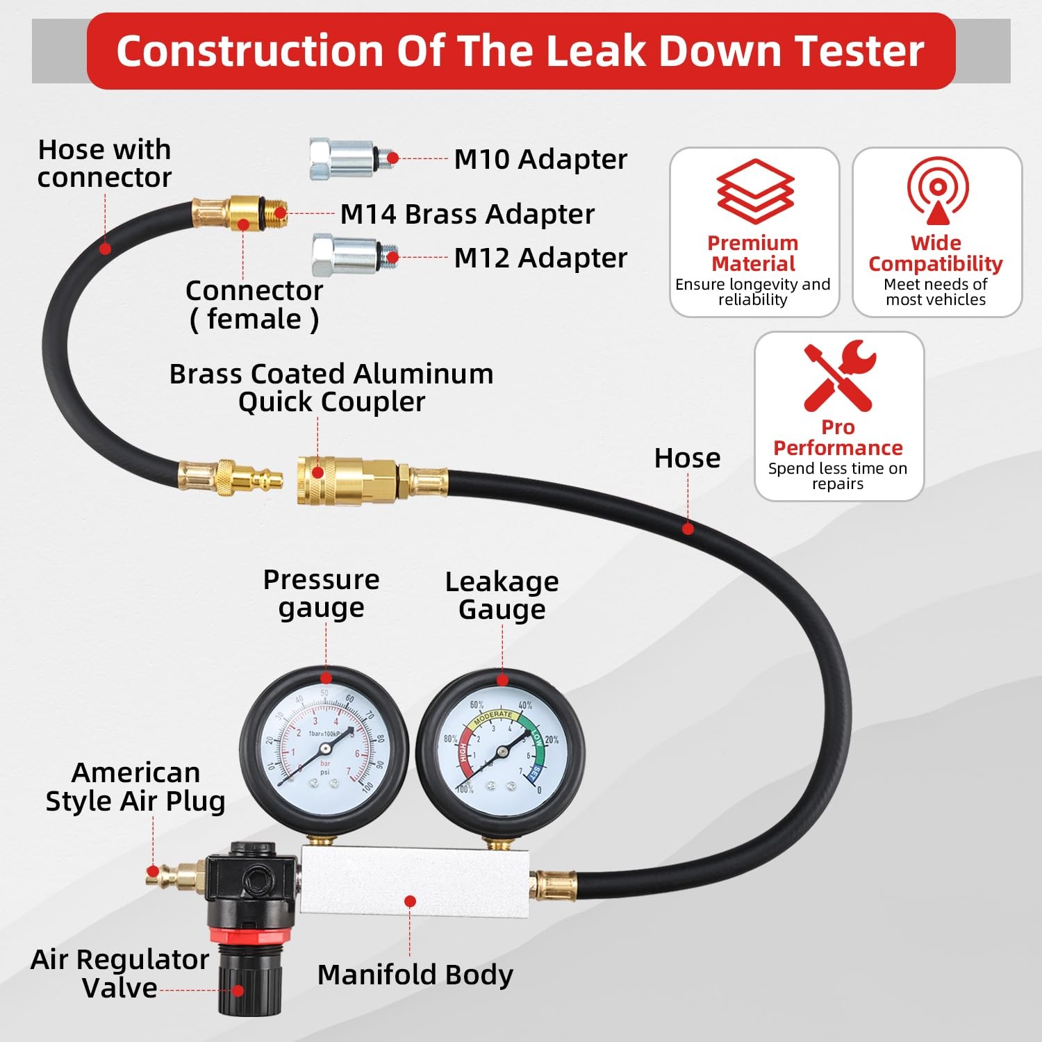 Engine Compression Diagnosis Tester Cylinder Leak Down Tester Tool w Dual Gauges