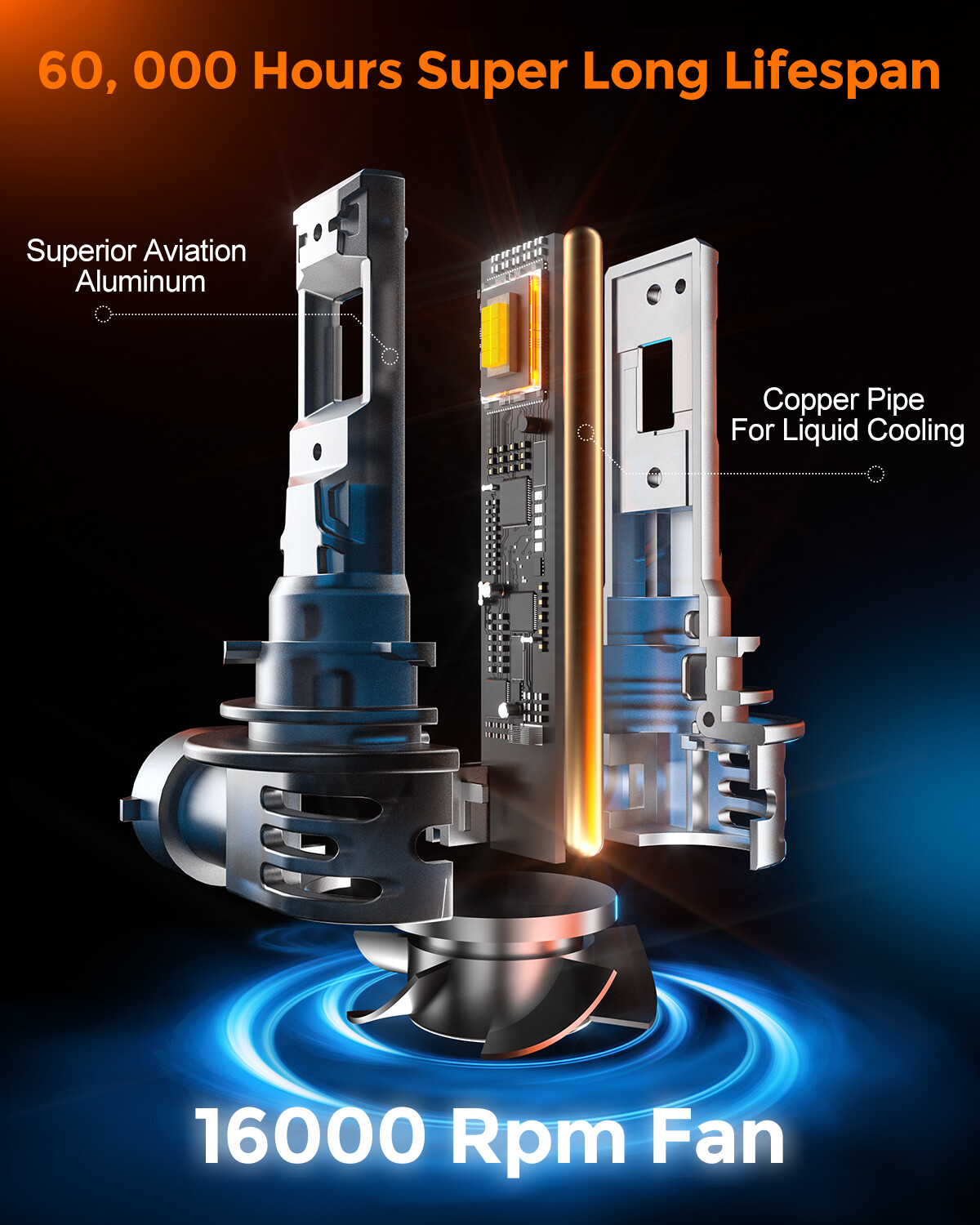 GloDrv 9005 HB3 LED Headlight Bulbs High Beam 20000LM Xenon White 600% Brighter
