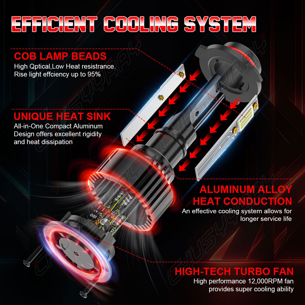 For Ram 1500 2011-2018 LED Headlight KIT Hi Lo Beam + Fog Light Bulbs 360000LM