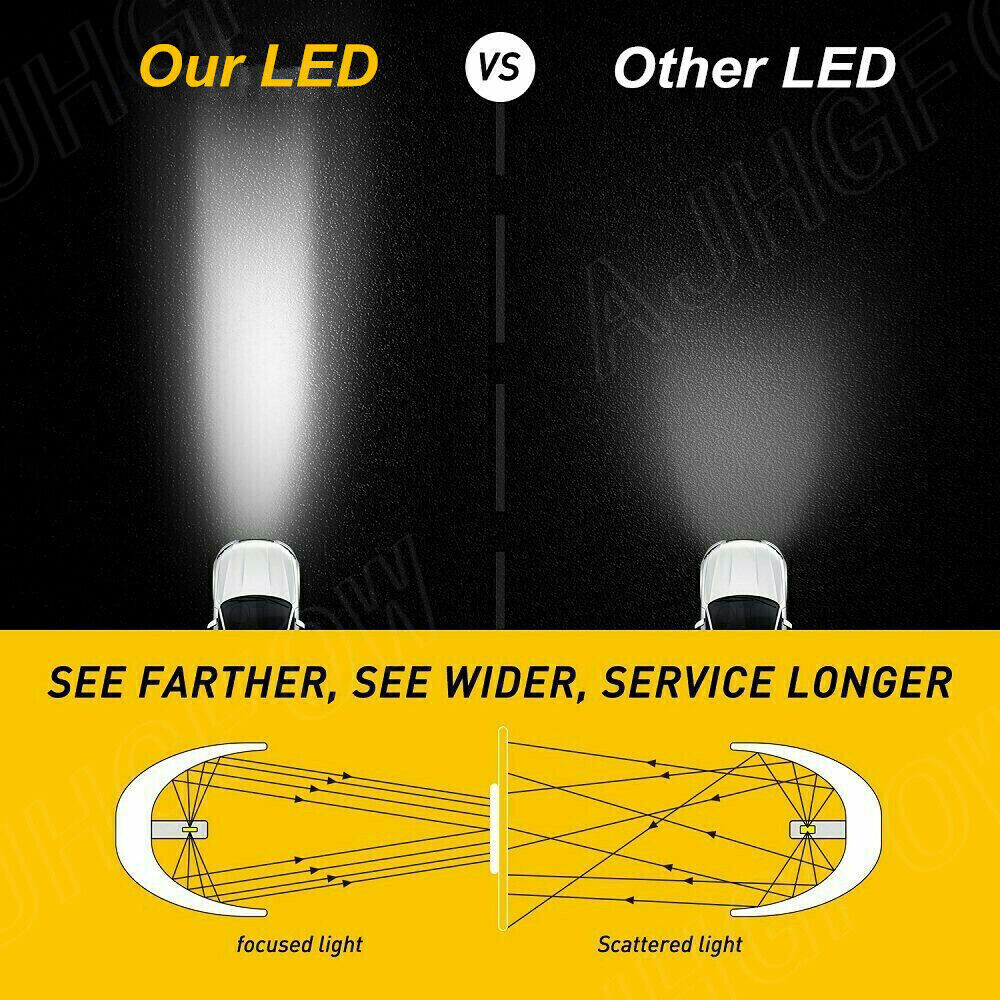 H11 H9 LED Headlight Super Bright Bulbs Kit 6500K White 60000LM High/Low Beam
