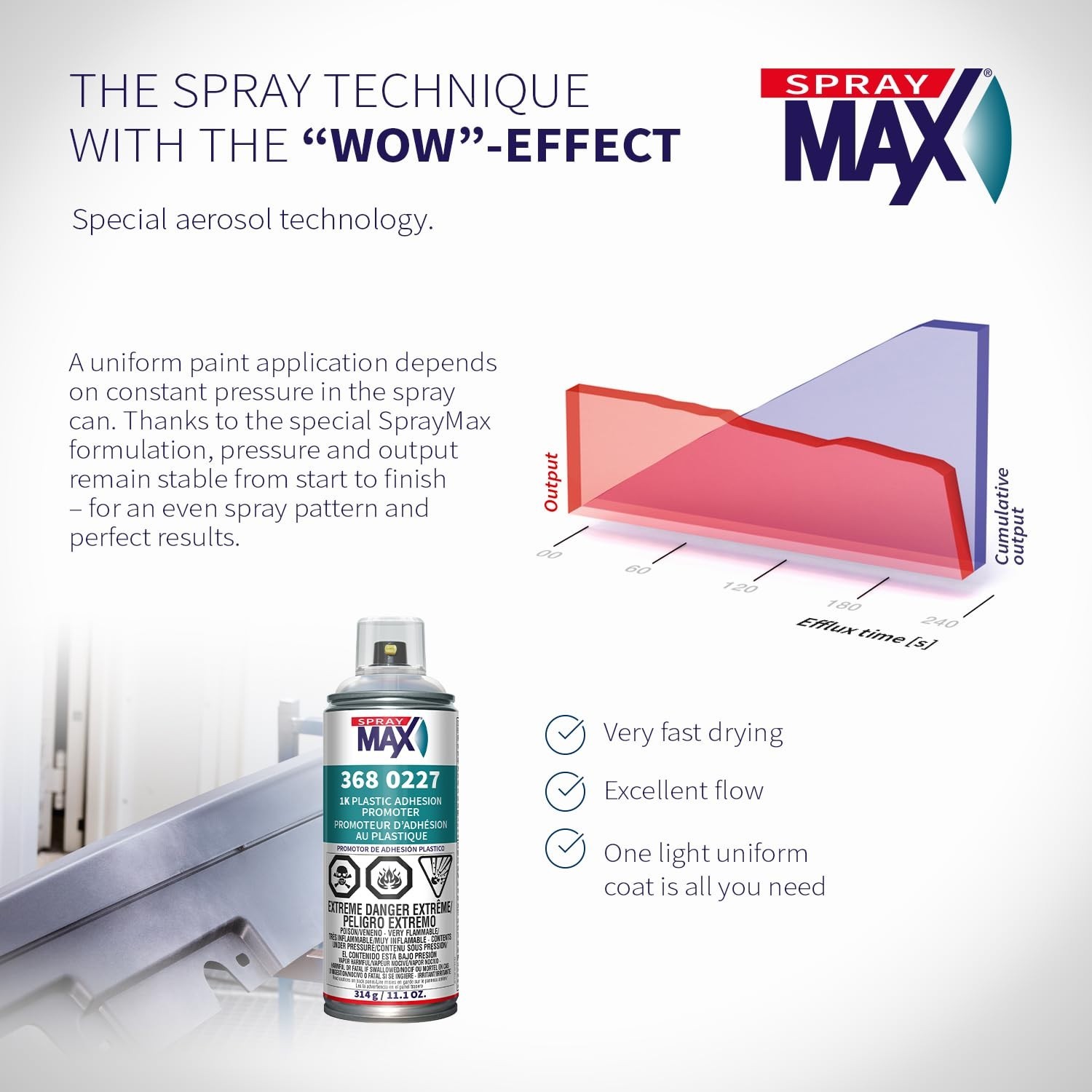 SprayMax 1K Plastic Adhesion Promoter
