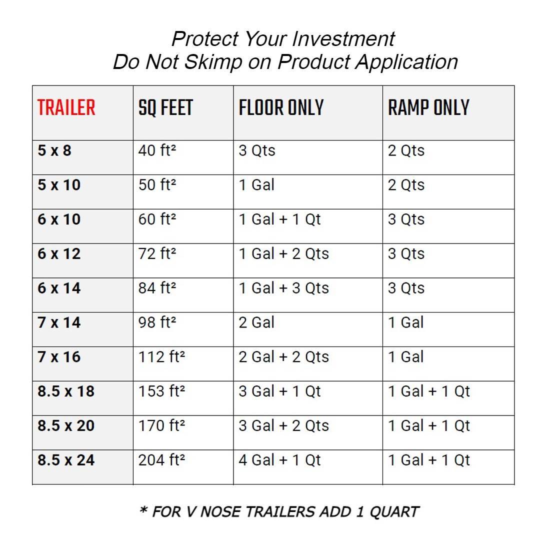 Trailer Floor Coating Fast Drying Easy to Apply Roll On Floor Protection