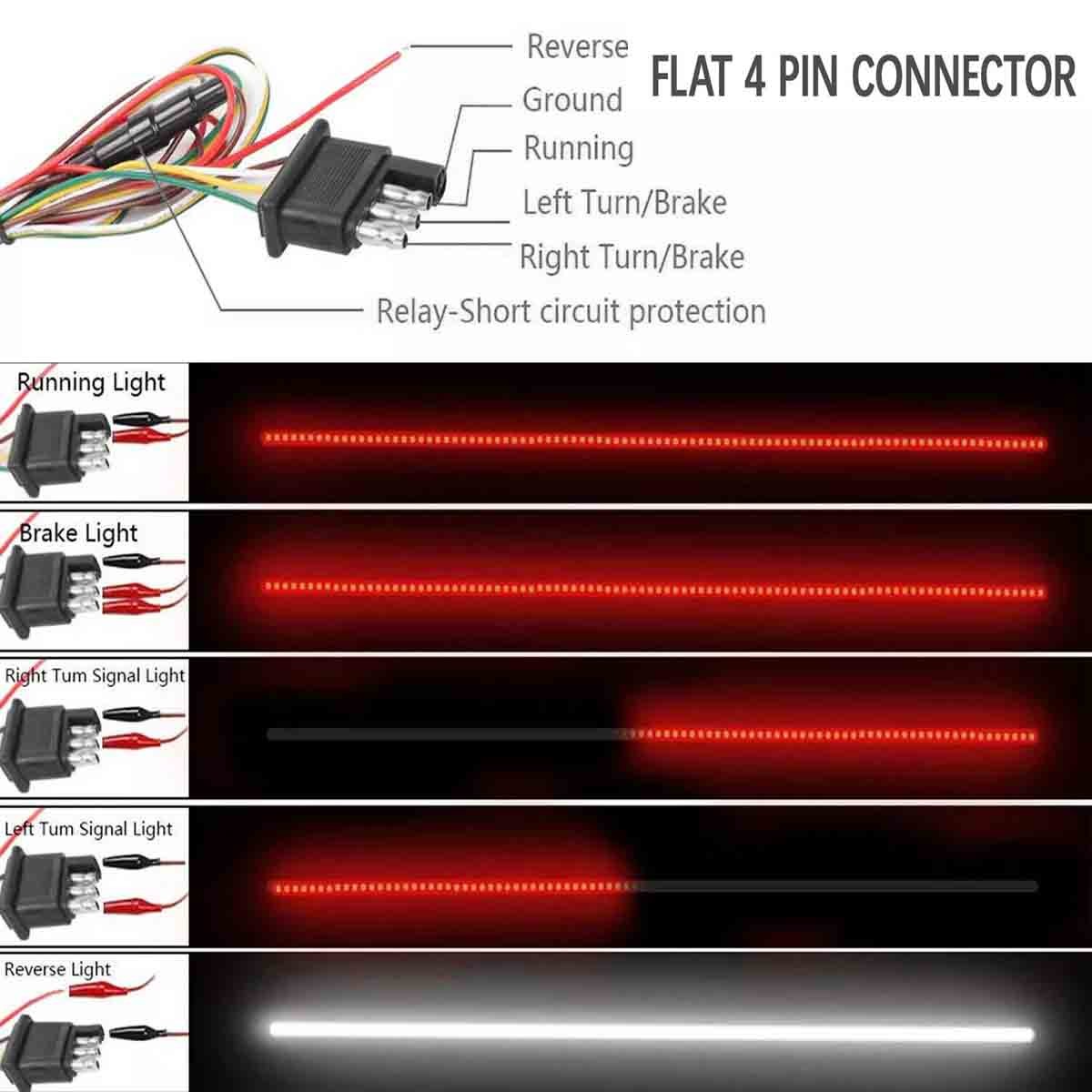 60″ LED Waterproof Tailgate Light Bar Truck Brake Reverse Turn Signal Strip Lamp