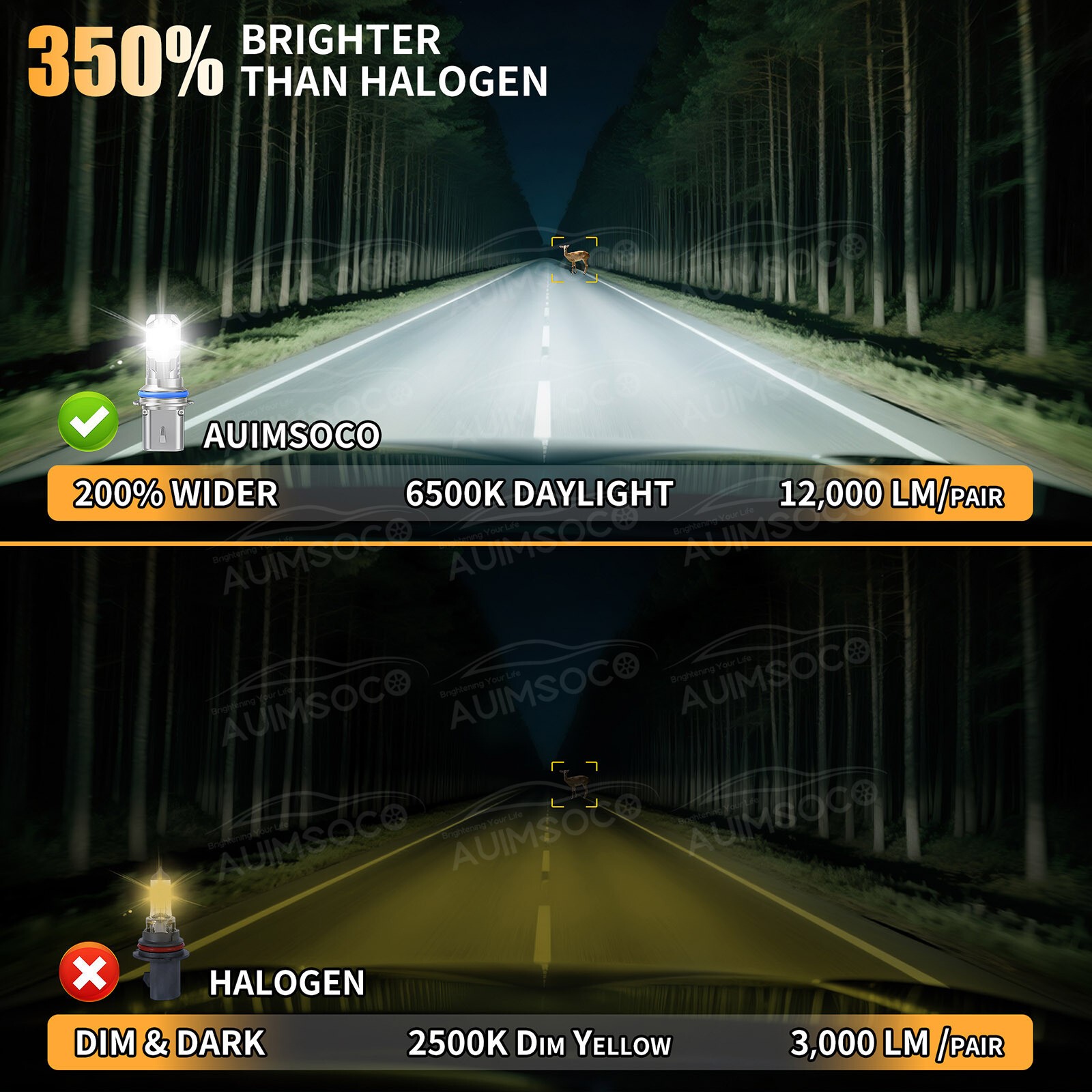 9004 HB1 LED Headlight Bulbs Kit High Low Beam Replace Halogen 200W 6000K White