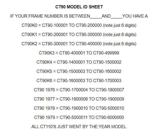 COMPLETE GASKET SET CT90K1 TO 1979 (K0’S_WITH_SUB_TRANNYS) REF VG-168 (S1219)