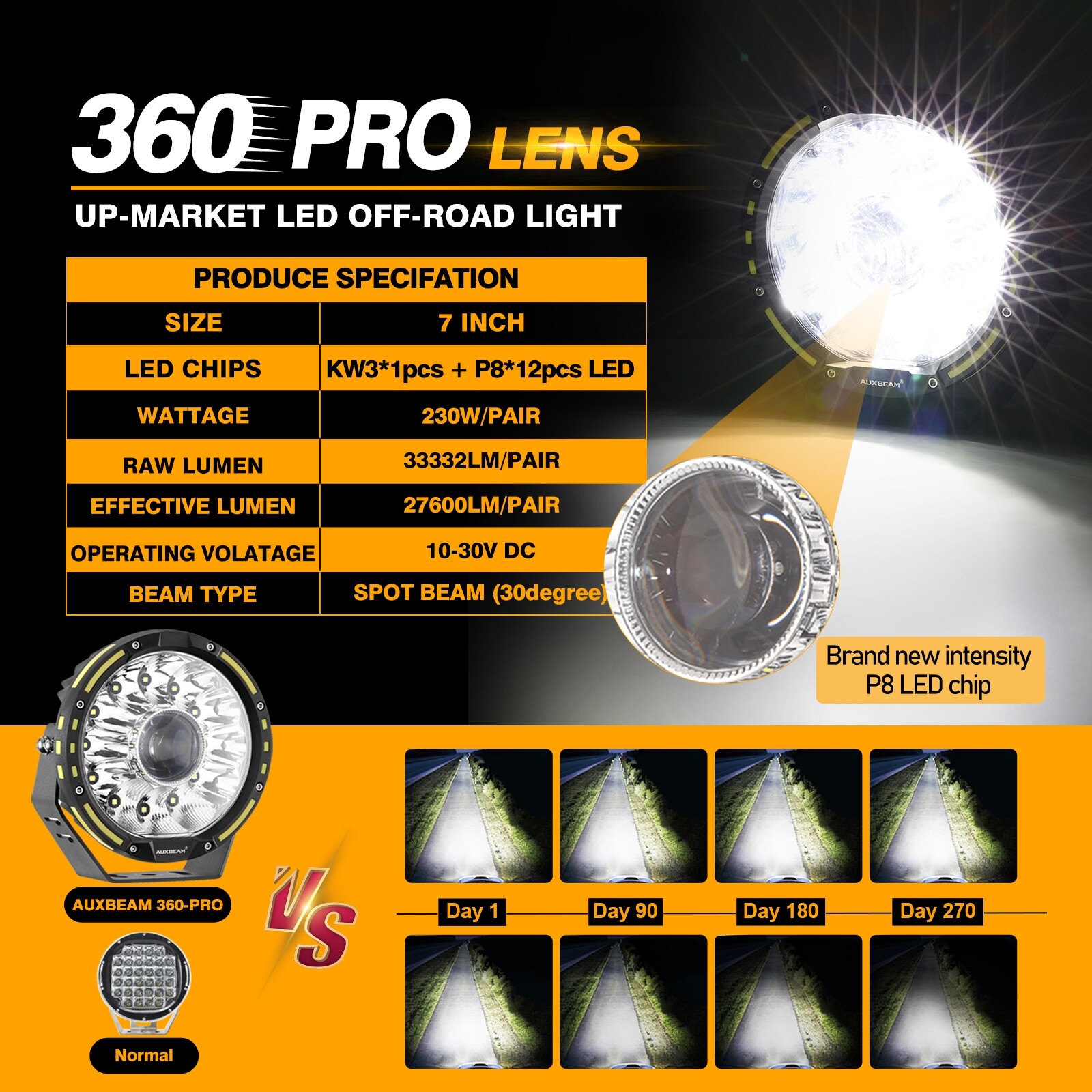 AUXBEAM 7 inch 360-PRO LED Work Light Bar Combo Fog Lamp Offroad Driving+Covers
