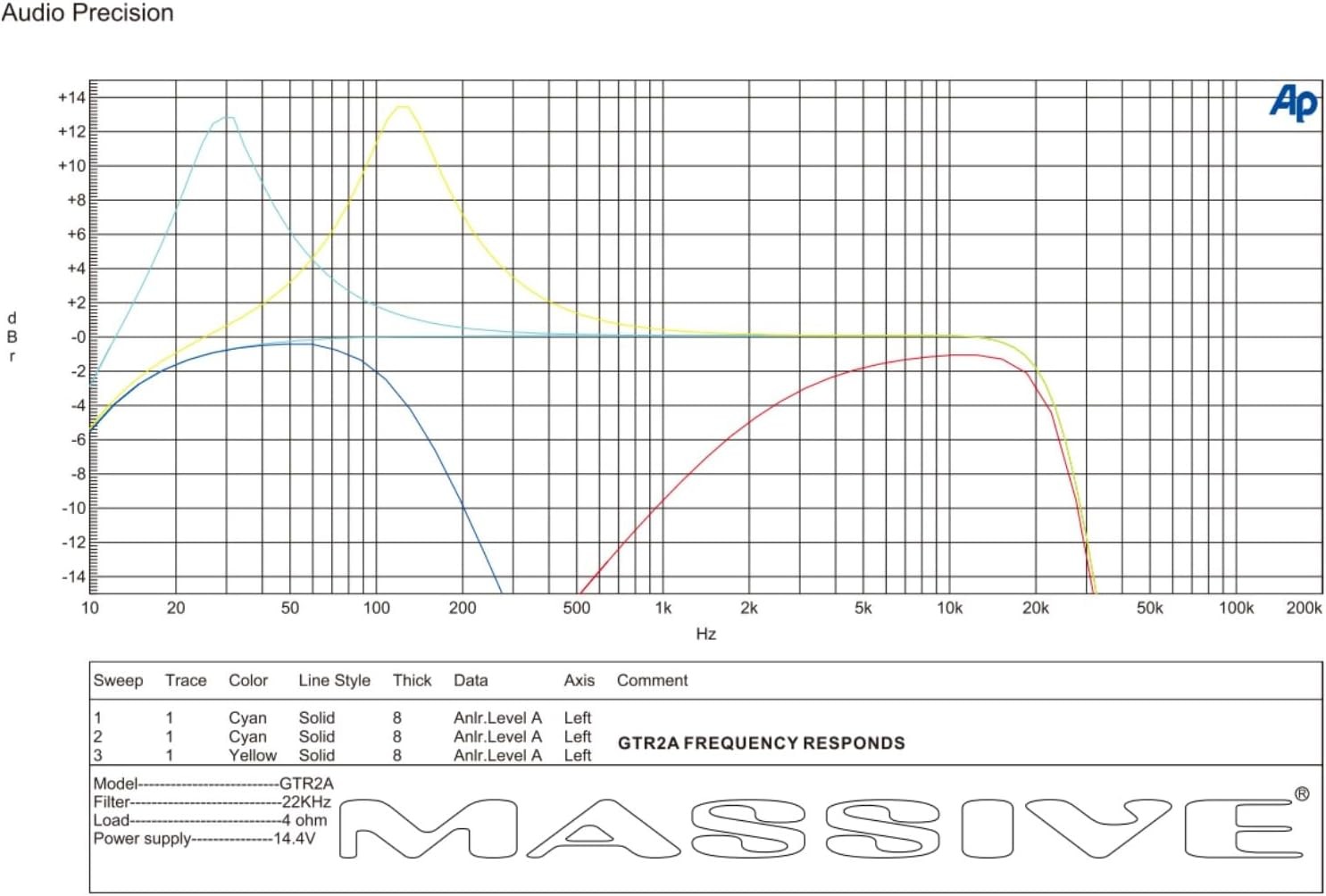 MASSIVE AUDIO GTR2A CLASS-D FULL-RANGE MONOBLOCK CAR AMPLIFIER 2030W RMS @ 1Ω