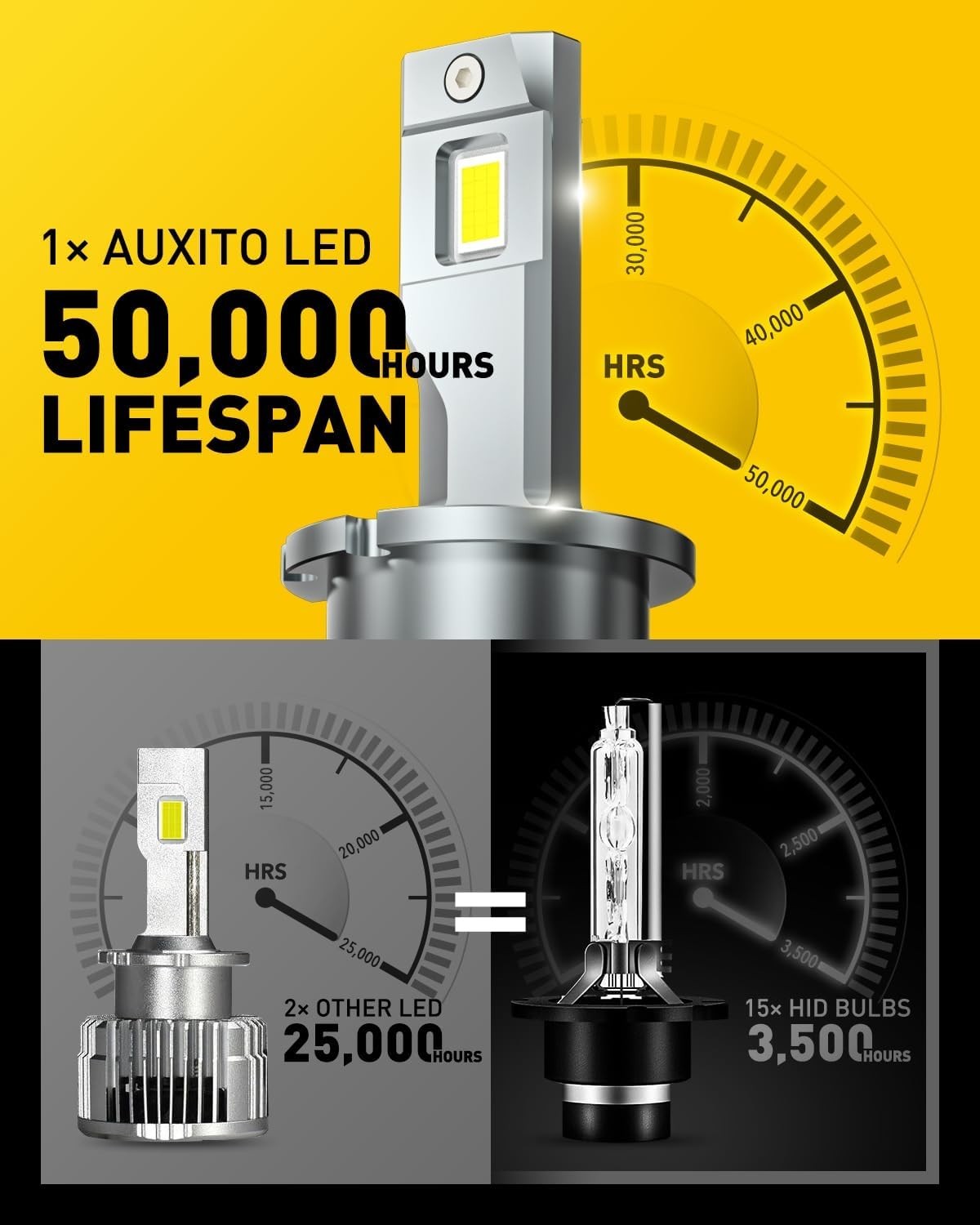 AUXITO D4S D4R Y19 Series LED Headlight Bulbs, 24000 Lumen 6000K HID Replacement