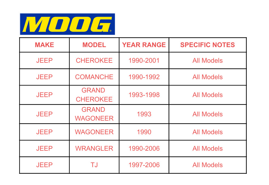 4PCS MOOG Front Upper and Lower Ball Joints Kit for Jeep Cherokee Wrangler TJ