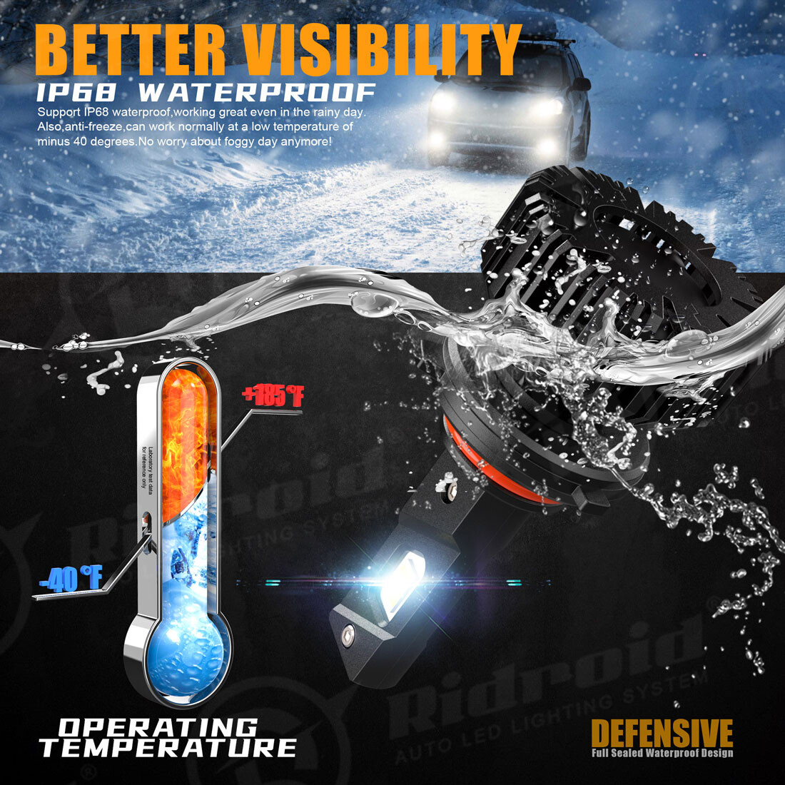 2x RIDROID 9005 LED Headlight Bulbs Conversion Kit High Beam Bright White 6000K