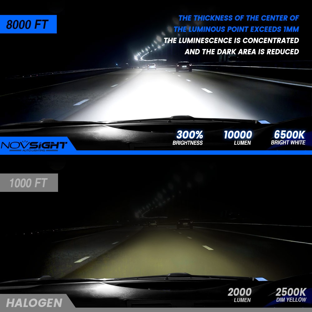 NOVSIGHT 9005 HB3 LED Headlight Bulbs High Beam Kit Super Bright 20000LM 100W US