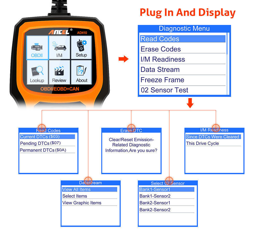 Car ANCEL AD410 Diagnostic Scanner OBD2 Scan Tool Code Reader Check Engine Fault