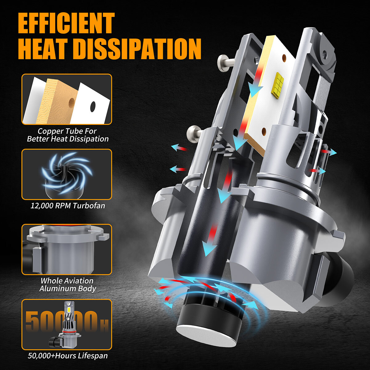 For Buick Regal GS LS Sedan 1997-2004 LED Headlight Hi-Low Fog Light Bulbs White