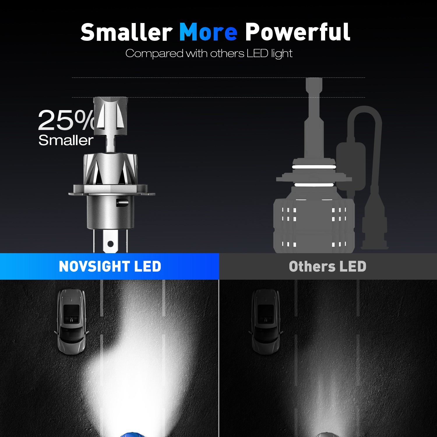 2PCS H4 9003 LED Headlight Bulbs High Low Beam Super Bright 6500K White NOVSIGHT