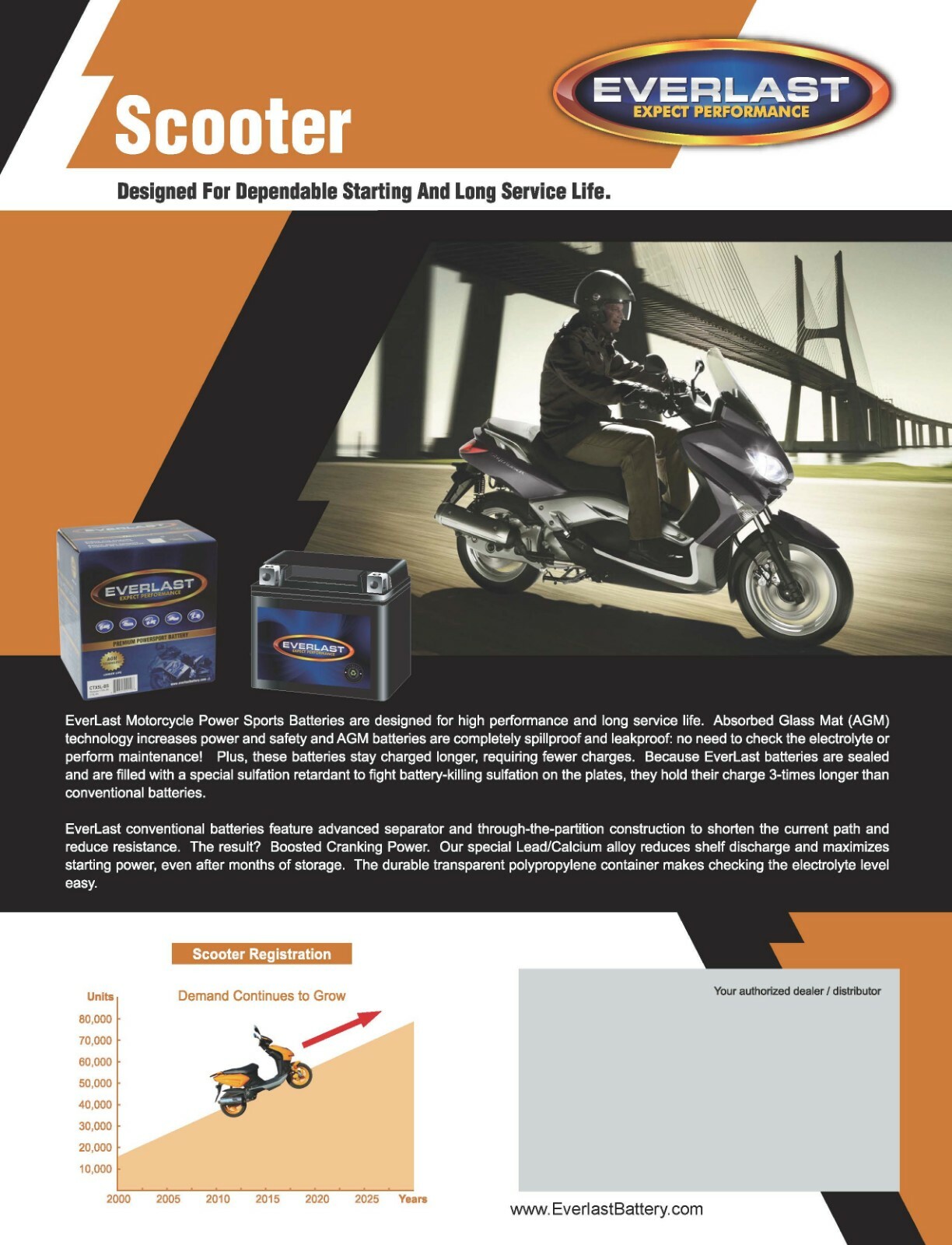 EVERLAST CTX12-BS – 12V AGM Sealed Maintenance-Free Battery with Acid Pack