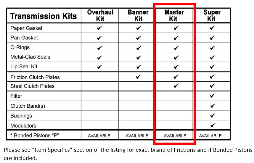 SZCA 2003-UP TRANSMISSION KIT + FRICTIONS +STEELS