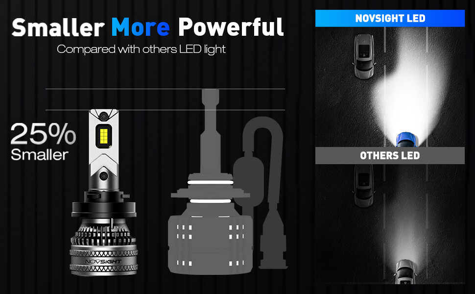 NOVSIGHT Pair H11 LED Headlight Bulbs High Low Beam 6500K 45000LM 200W White