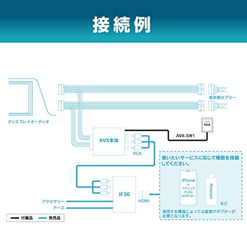 Beat-Sonic AVX Switch AVXSW1