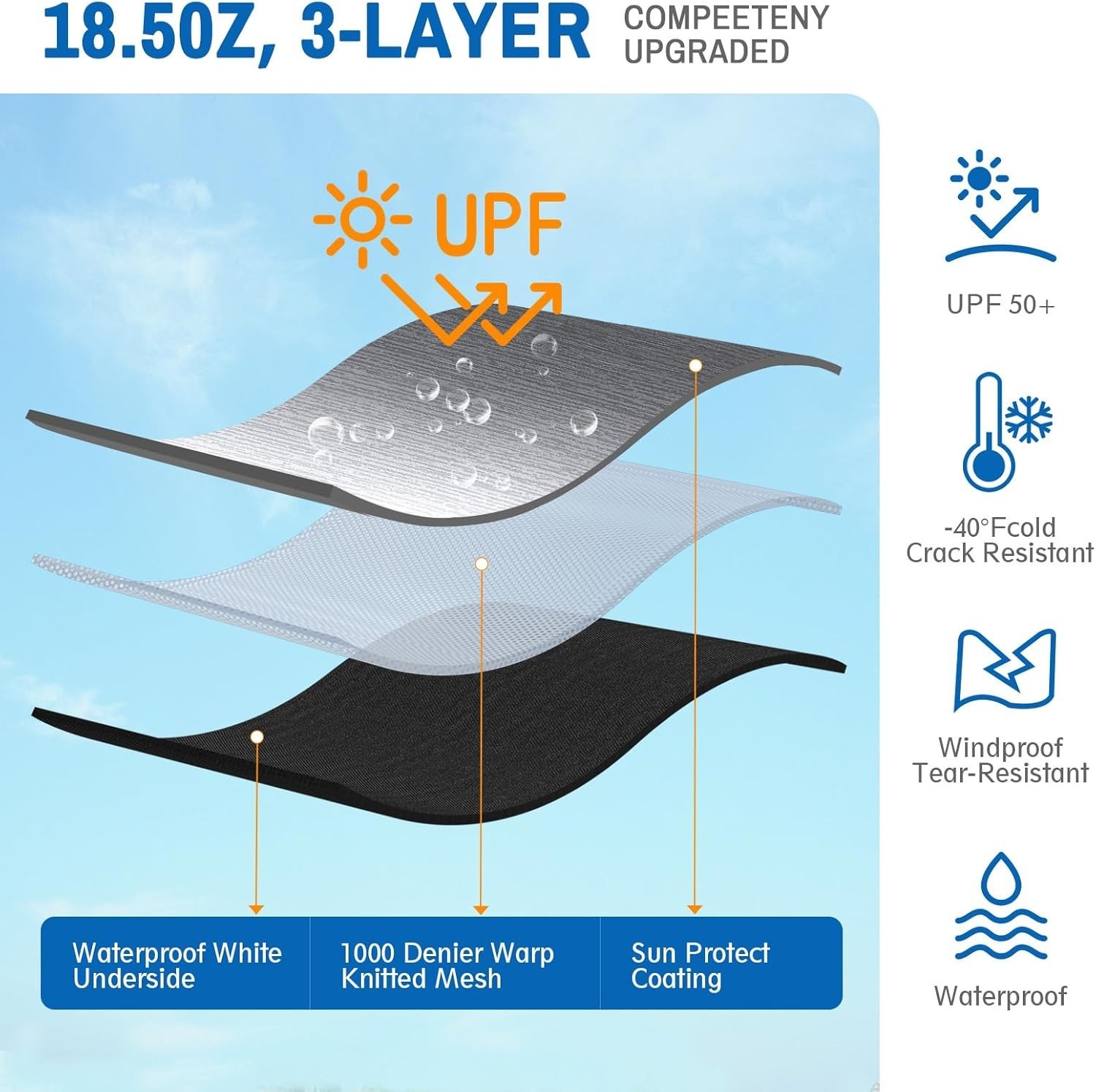 9’2″ Universal RV Awning Fabric – Heavy Duty Vinyl with UV Protection