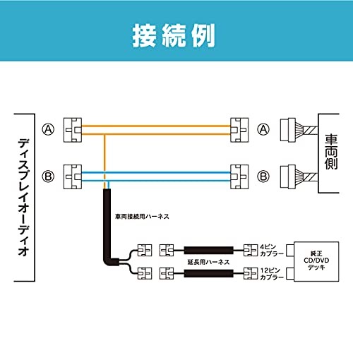Beat-Sonic AOX-T2 Navigation Audio Installation Kit