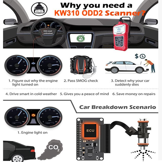 KONNWEI KW310 OBD2 Scanner Car Diagnostic Tool Code Reader Check Engine Fault