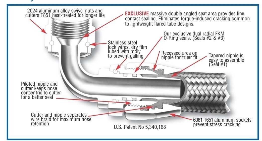 XRP 230004 Performance Race Push-on Fitting -4/4AN Straight Fuel/Water/Oil line