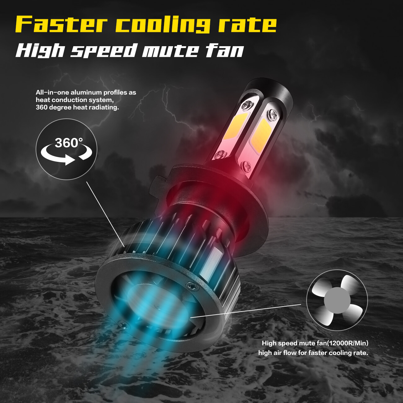 RIDROID H7 LED Headlight Bulb High Beam Or Low Beam 6000K Bulbs Bright Lamp x2