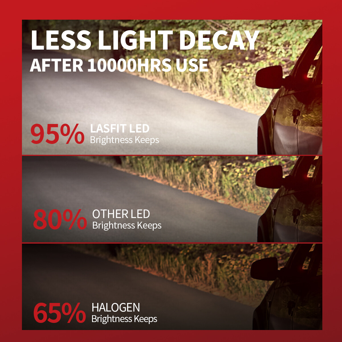 LASFIT H4 9003 LED Headlight Bulb Low High Beam Replaces Halogen Bulbs Fanless
